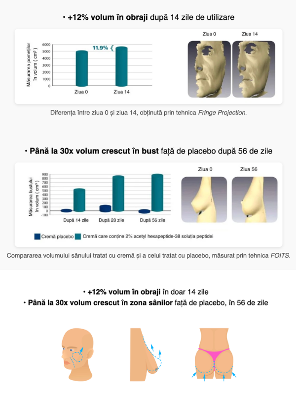 1+1 GRATIS senzuELLE - Cremă pentru volum natural și contur seducător
